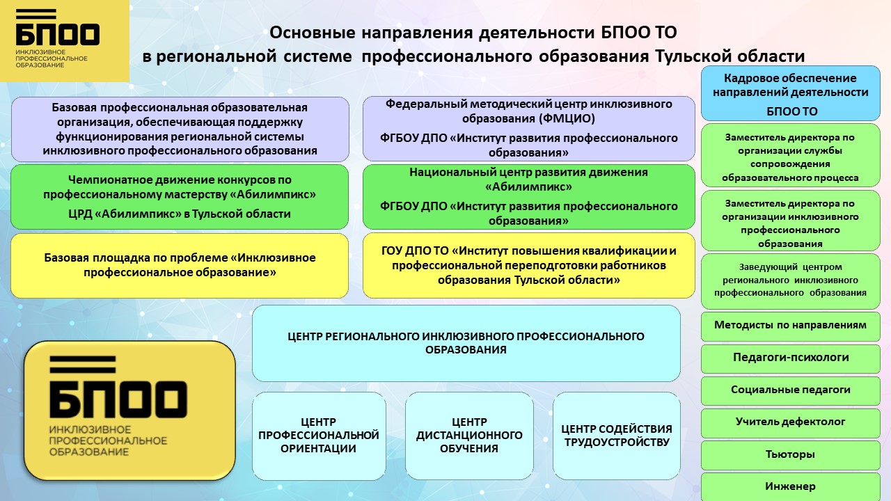 Базовая профессиональная образовательная организация Тульской области